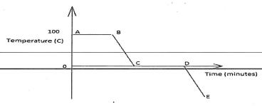 chem127