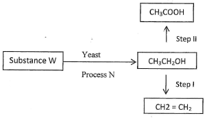 chem18