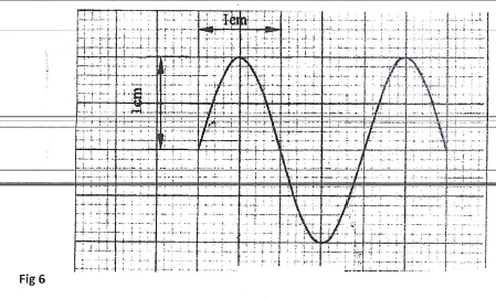 phy215