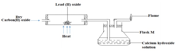 effectsco2andlead ch WmOQA