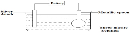 electroplatechemp1q1 AKGia