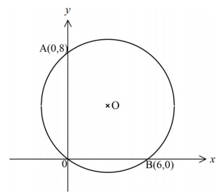 mathsp2 circle masen kxMJO