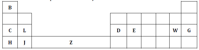 periodic table q7 chemp2 maseno