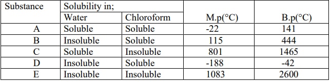 solubilitychemp1q3 m fw04N