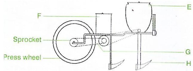 tractor drawn implement