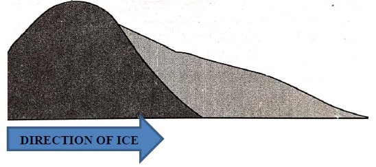 depositional feature in a glaciated landscape