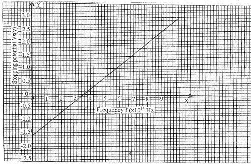 figure 13 jagda