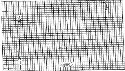 figure 3 kgajghda