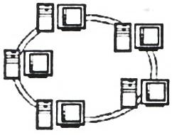 ring topology