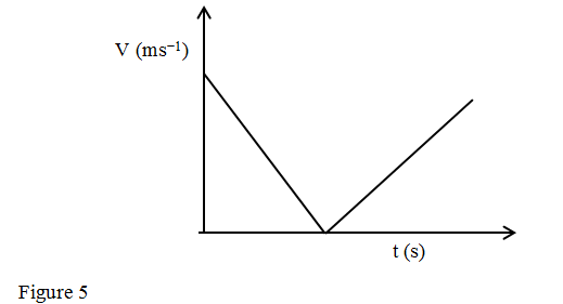 FIG 5