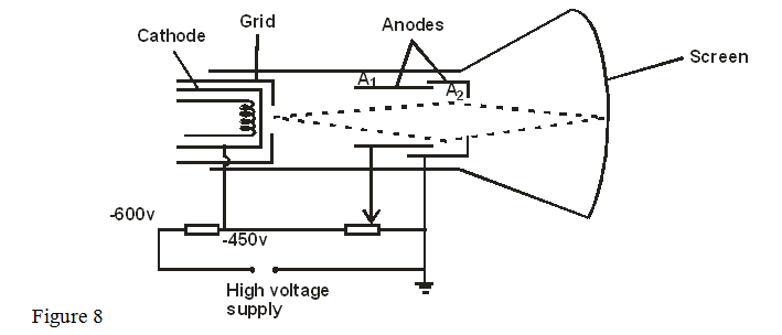 p2 fig 8