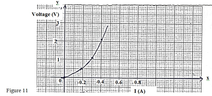 p2fig11