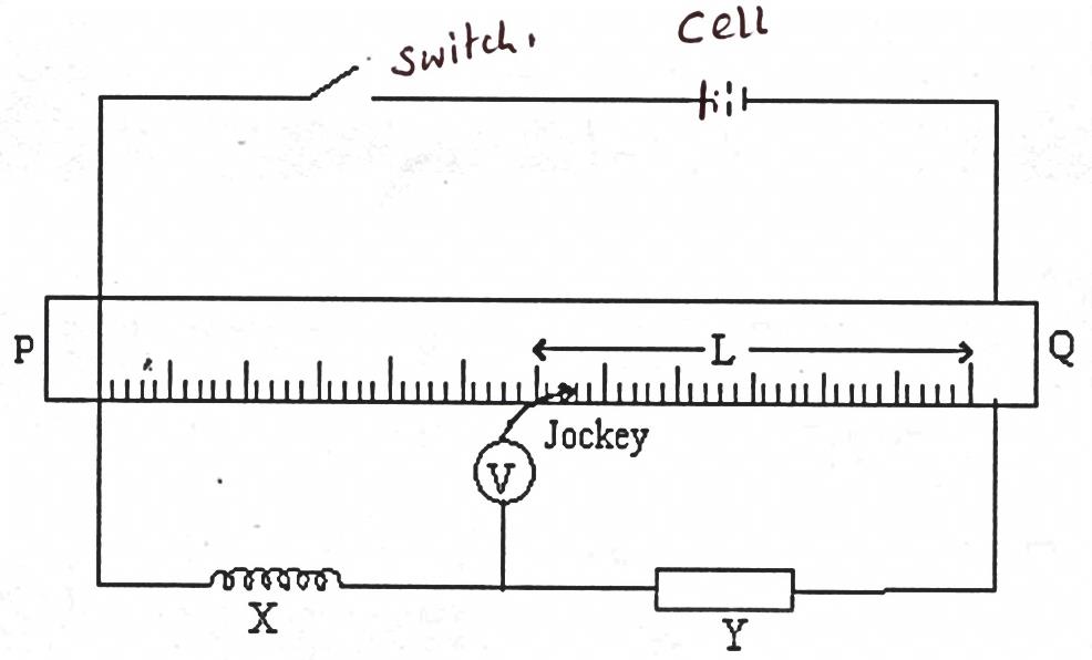 p3 fig 2