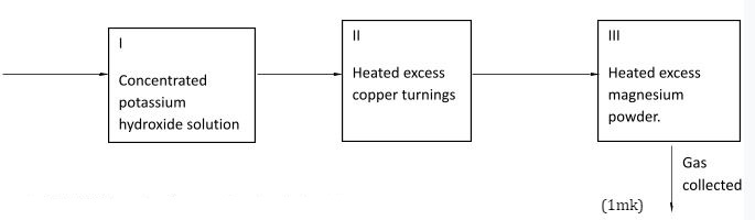 MECChemp1q1