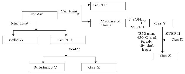 MECChemp2q3