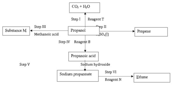 ChemMEcp2q1