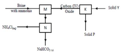 ChemMEcp2q3b