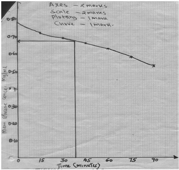 biomerp2qa6c