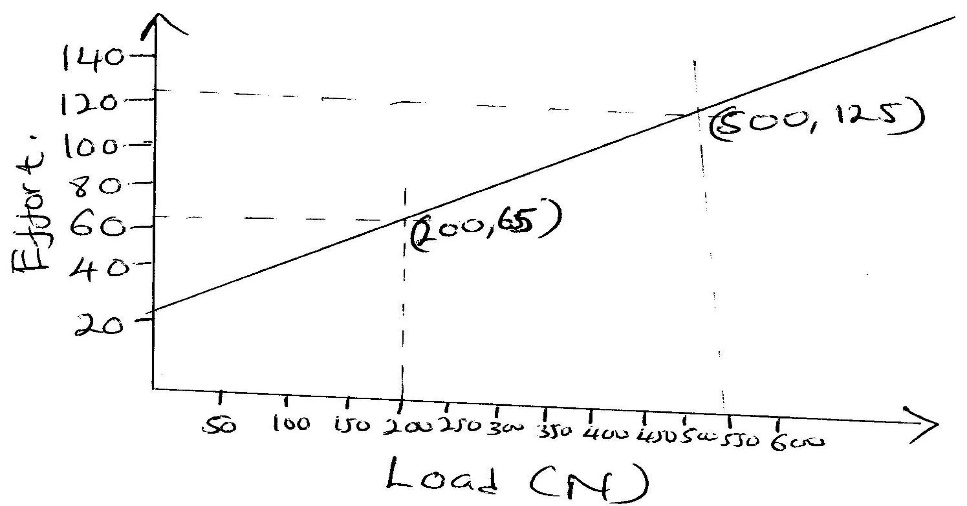 P1Q12b