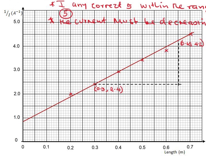 05 phyc west p3qa1h