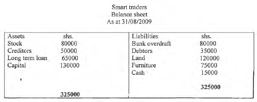 balance sheet bunyore maranda