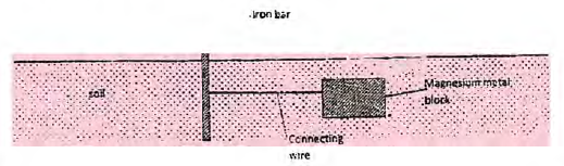 iron magnesium reaction bunyore maranda mock