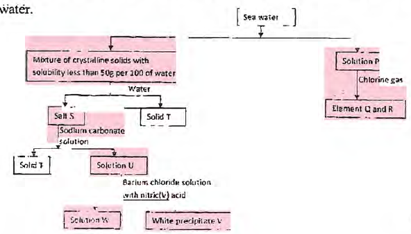 metals and their compounds bunyore maranda mocks