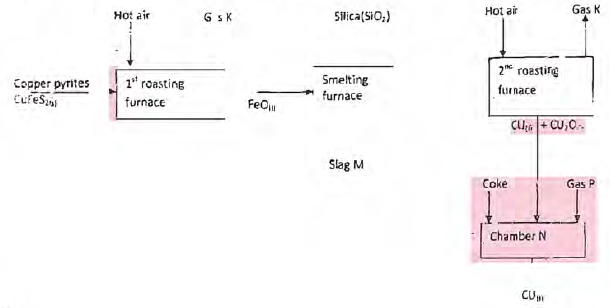 extration of lead metal in galena bunyore maranda mocks