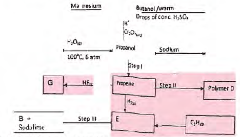 flow diagram bunyore maranda mocks