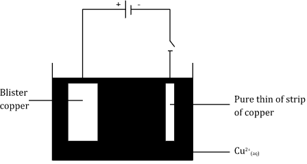 blister copper MOCK questions and answers