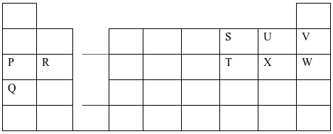 periodic table MOCK pp2 questions and answers