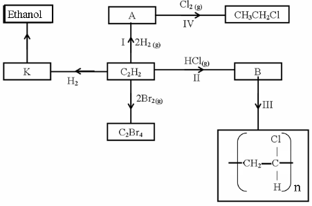 mock questions and answers