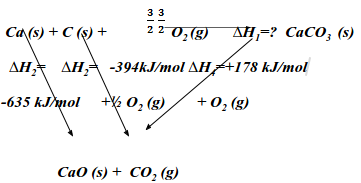 enthalpies mock questions and answers