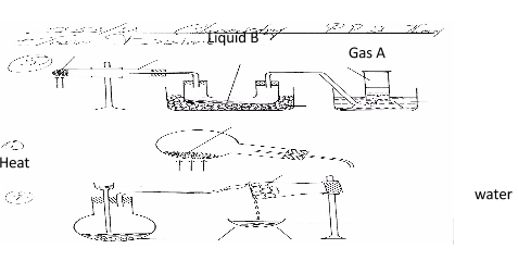 nitrogen preparation mock questions and answers