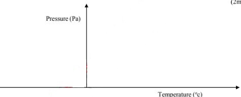 marphyp1q10eii