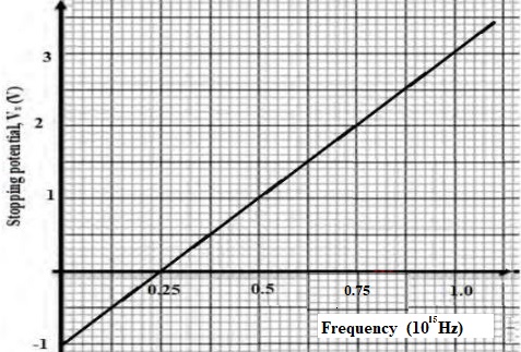 marphyp2q13