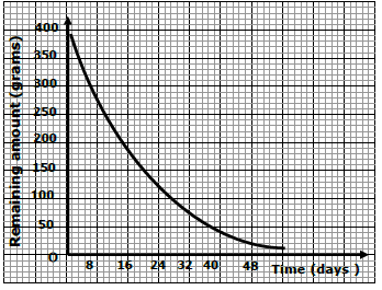 SekphycP2q18b