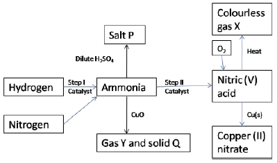 sukchempp2q3