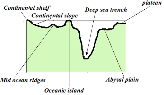 ocean topography.PNG