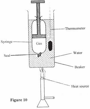 relationship between temperature and volume. kcse 2008