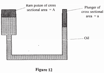 hydraulic press kcse 2008