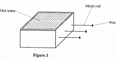 properties of matter kcse 2008