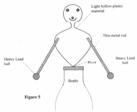 gravity, equilibrium. kcse 2008