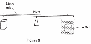 equilibrium kcse 2008