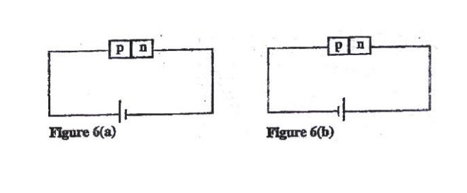 current in battery kcse 2009