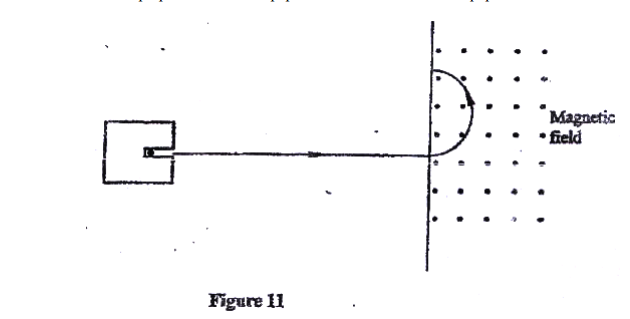 states of matter: radiation kcse 2009