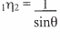 refractive index kcse 2008