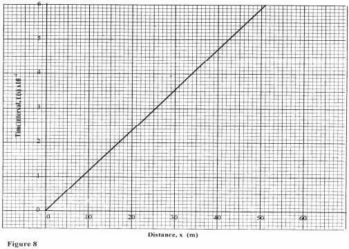 distance kcse 2008