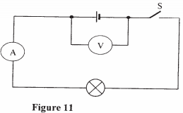 cell resistance kcse 2008