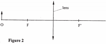 reflection, converging lens, principal focus kcse 2008